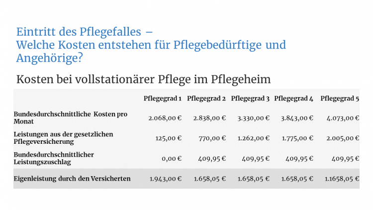 Eintritt des Pflegefalles